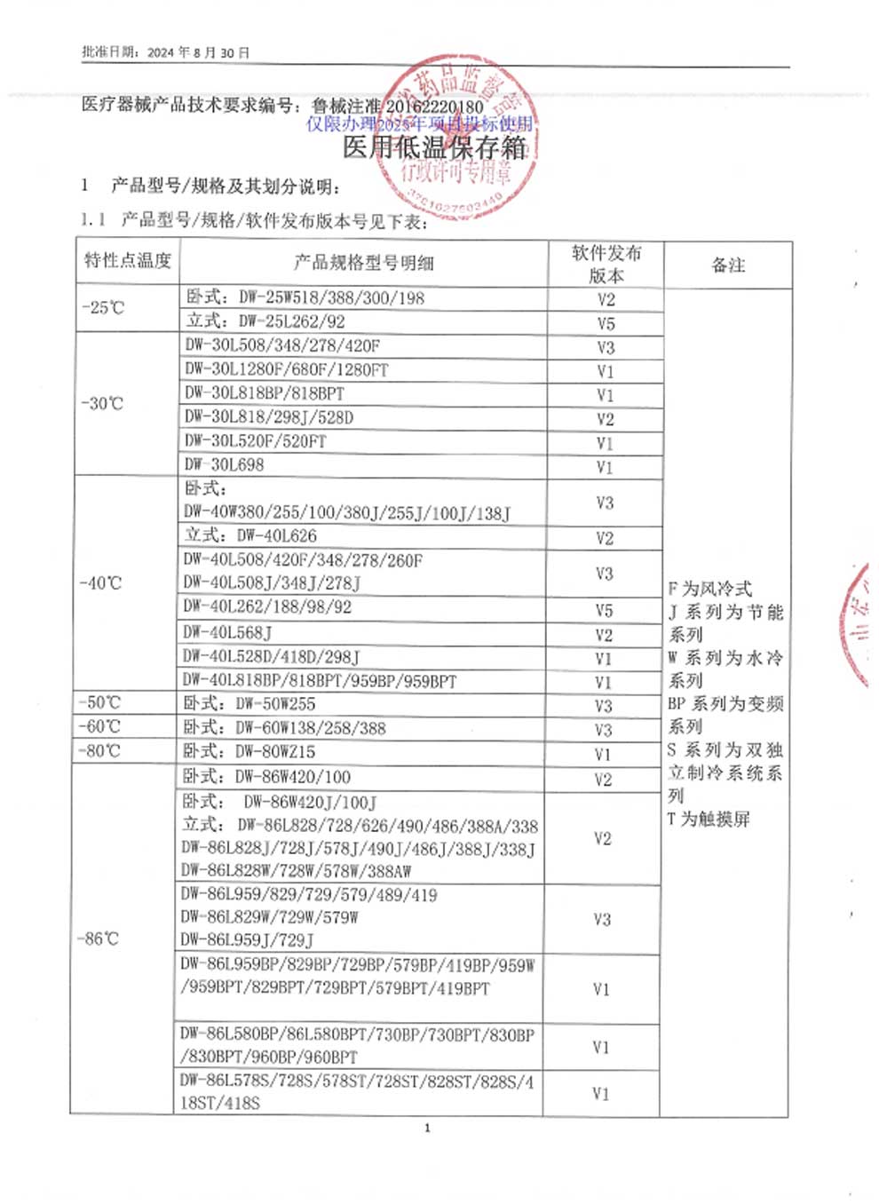 5、醫(yī)用低溫保存箱注冊證-9-1規(guī)格及劃分.jpg