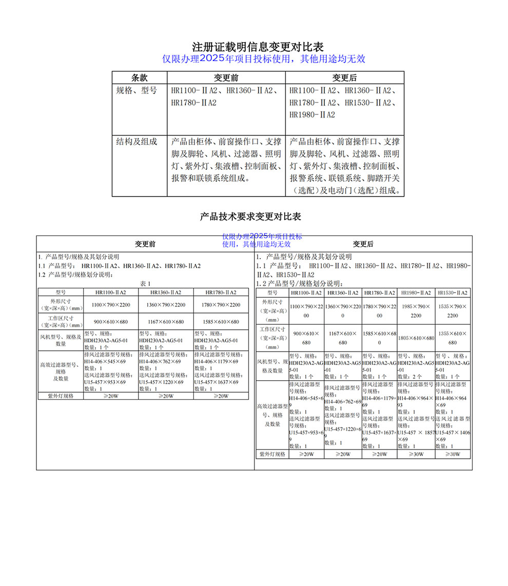 202510-HR1100、1360、1780、1530、1980-IIA2注冊(cè)證-3型號(hào)全1.jpg