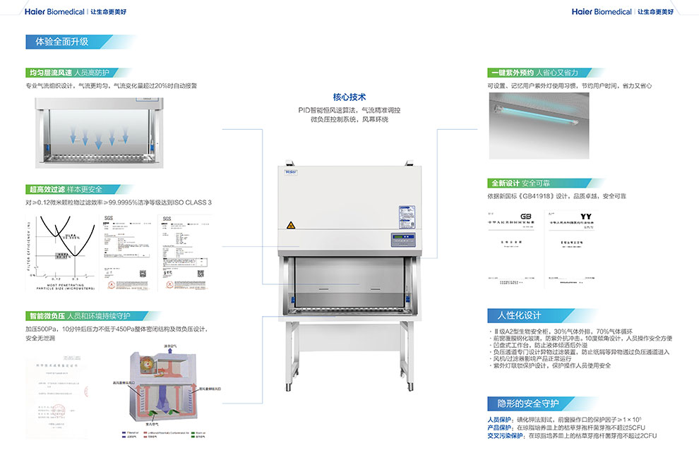 HR1980-IIA2生物安全柜彩頁2.jpg